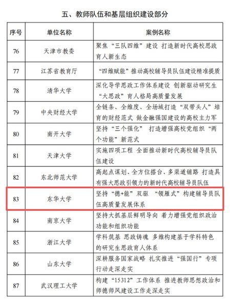 我校辅导员队伍建设做法入选教育...