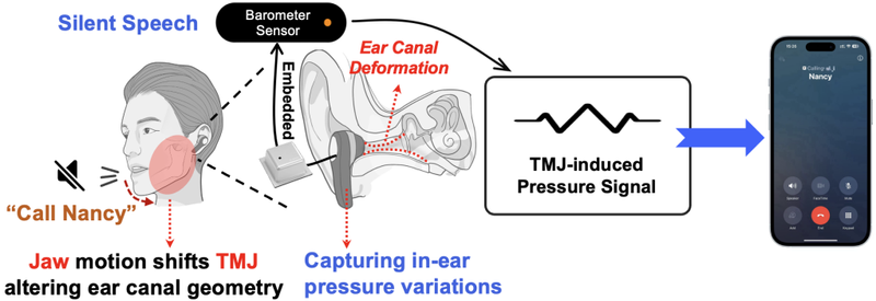 前沿探索 | 我校信息与智能科...